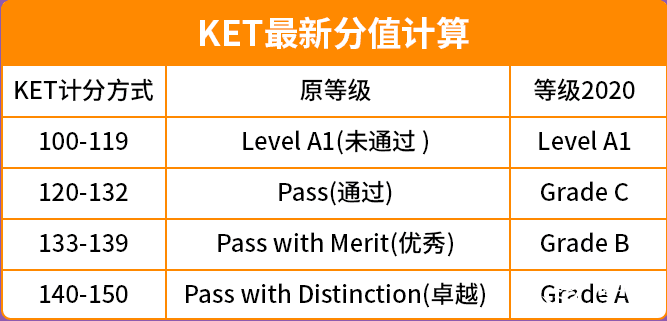 KET考试指南：从报名到通过的完整攻略