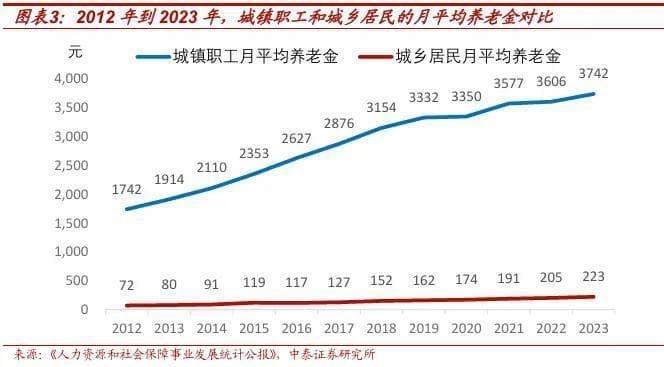 农民养老金低的原因：不只是缴费少的问题
