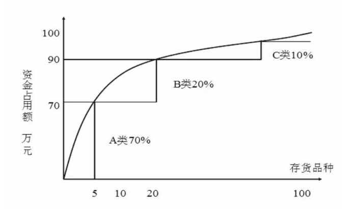 从混乱到有序：高效仓库管理的三个关键步骤
