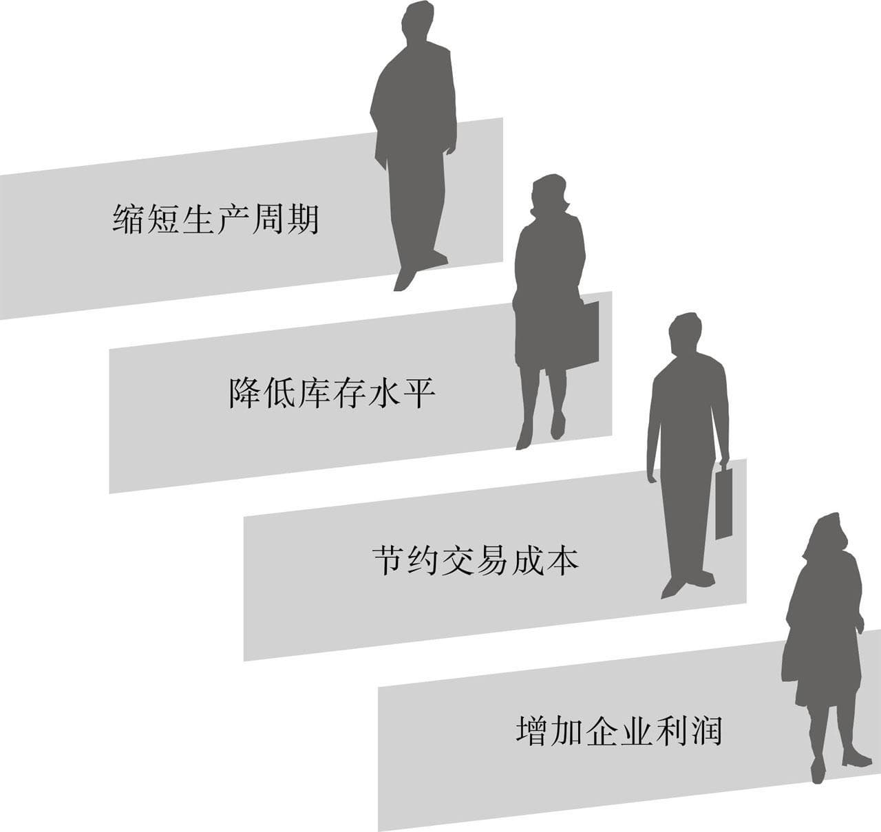重新认识现代供应链管理：概念、特征与互联网时代的发展