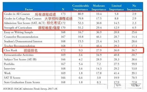 美国大学录取公式真的存在？快来看看你能进哪所名校！