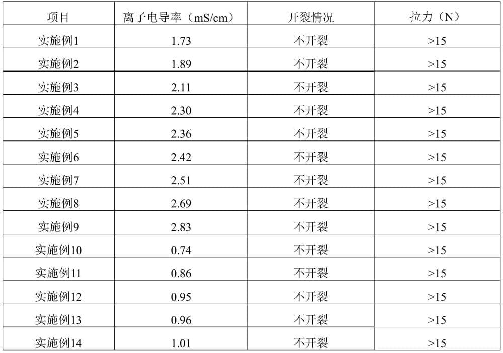 复合固态电解质膜及其制备方法：提升固态电池性能的关键技术