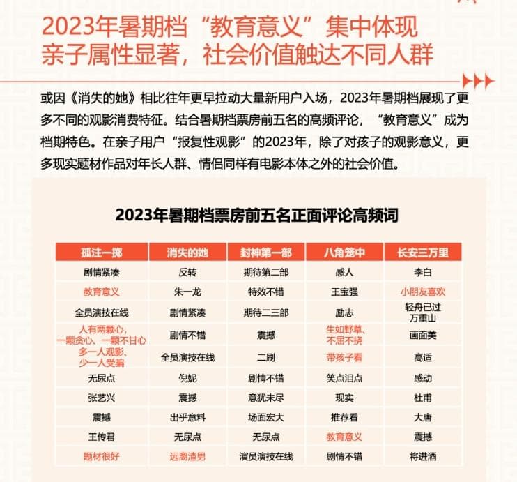 电影营销，“好看”不再重要