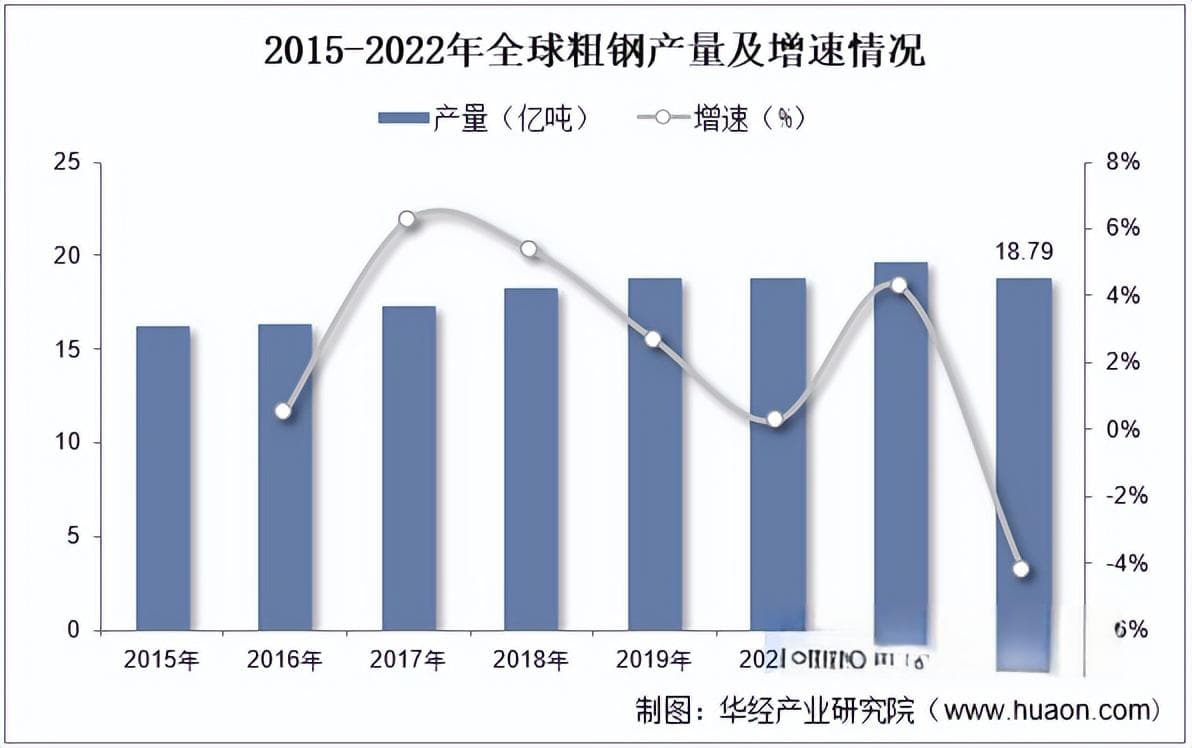 2025年中国粗钢行业市场规模、相关政策及竞争格局