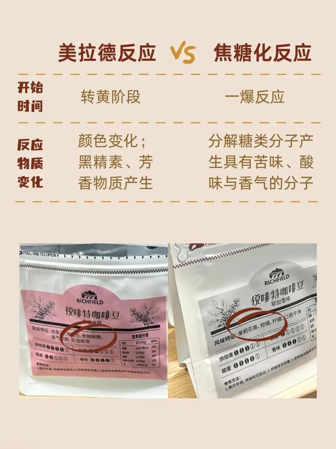 咖啡烘焙风味密码：美拉德反应与焦糖化反应详解