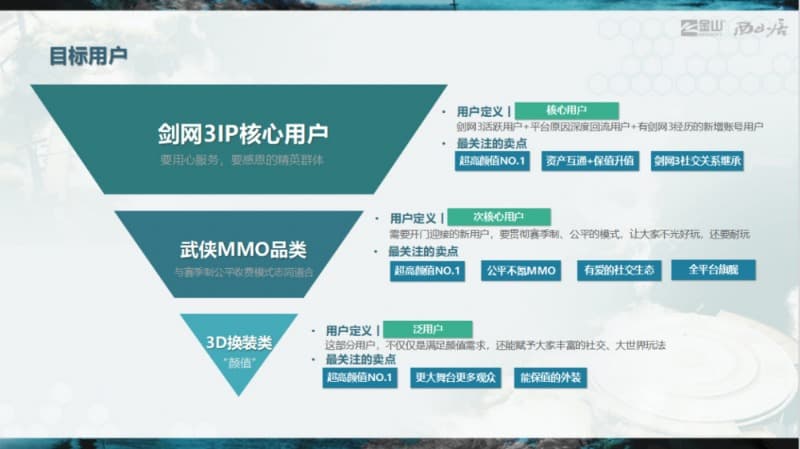 弹指15载，西山居《剑网3无界》的变与不变