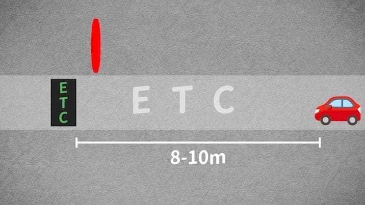 高速上被蹭ETC怎么办？会被扣费吗？教你科学应对蹭ETC行为！