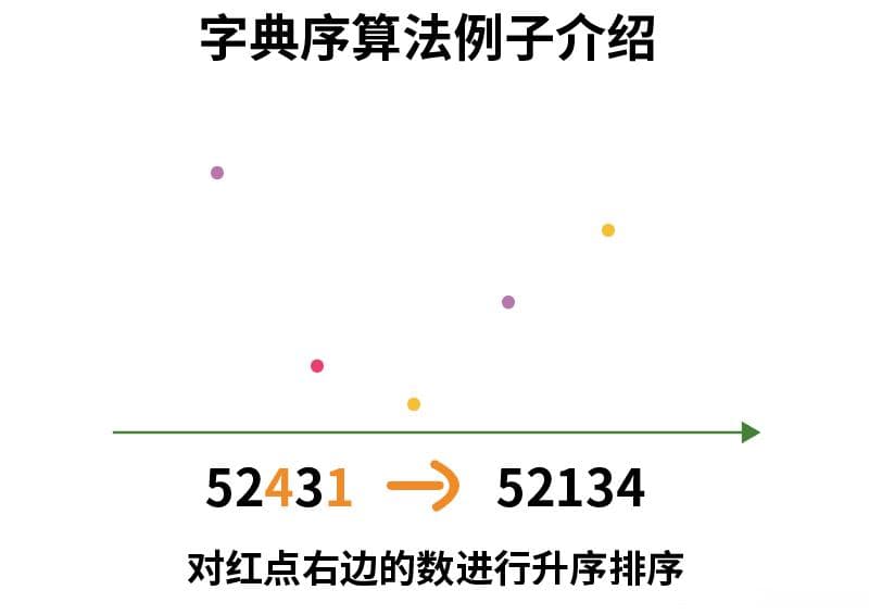 字典序算法详解：从基本概念到面试题实战