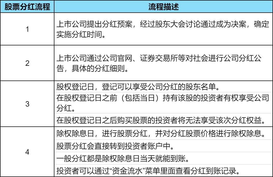 上市公司一般什么时候分红？