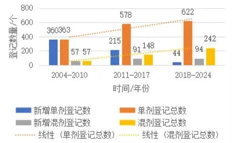 拟除虫菊酯类杀虫剂重点品种——高效氯氟氰菊酯在我国产品登记情况