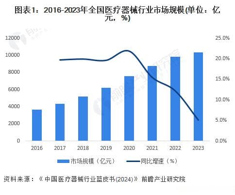 重磅！2024年江苏省医疗器械产业链全景图谱