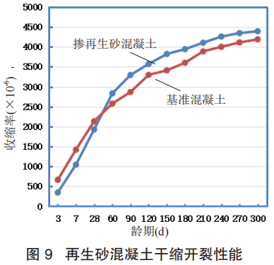 研究探索：建筑固废再生砂在C30混凝土中应用研究