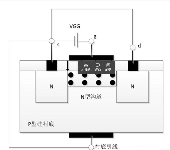 MOS管的工作原理