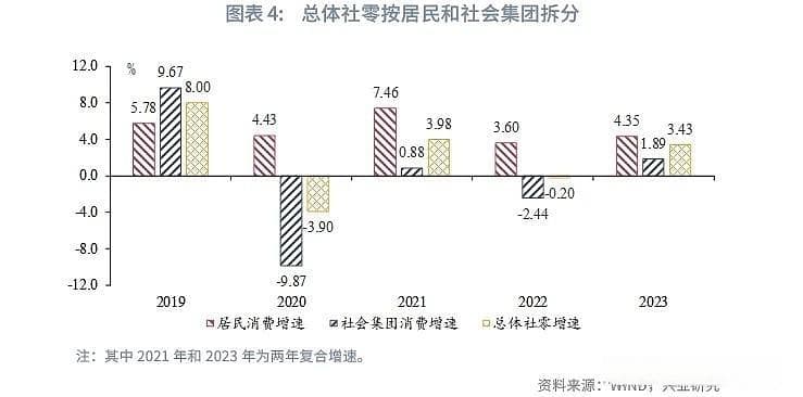 用消费创造收入：61.4%就业由消费创造，如何提振消费？