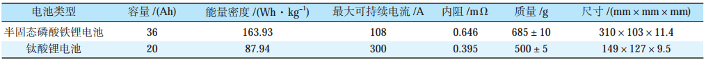 锂电安全性能比拼：半固态VS钛酸锂
