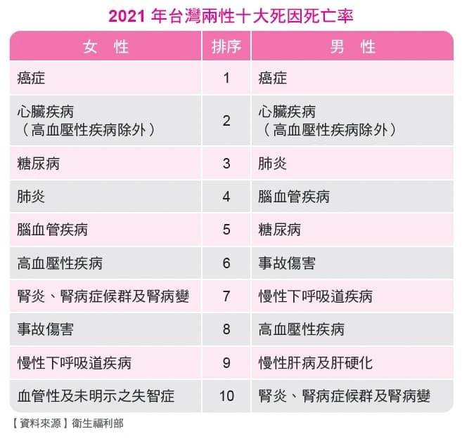 宁愿花钱买保险，也不愿意做健康检查？疏忽发病5阶段，癌症找上你