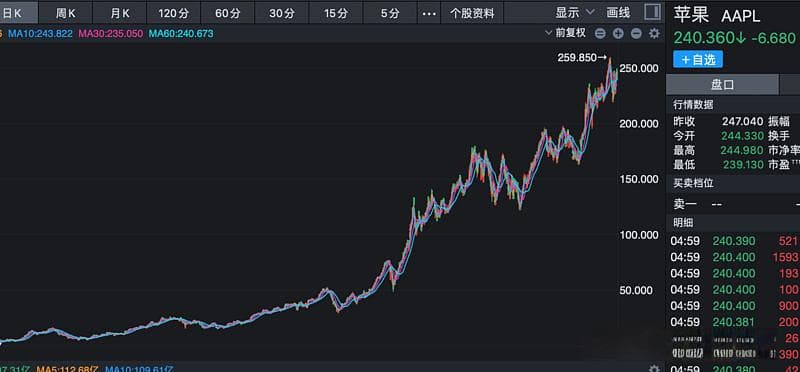 巴菲特来A股会买这10个股票，deep seek说的，他们全满足条件