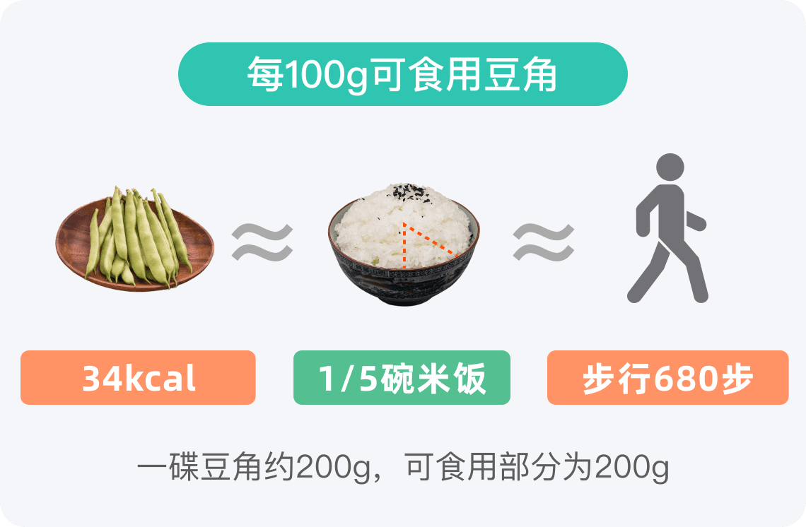 减肥可以吃豆角吗，热量高吗