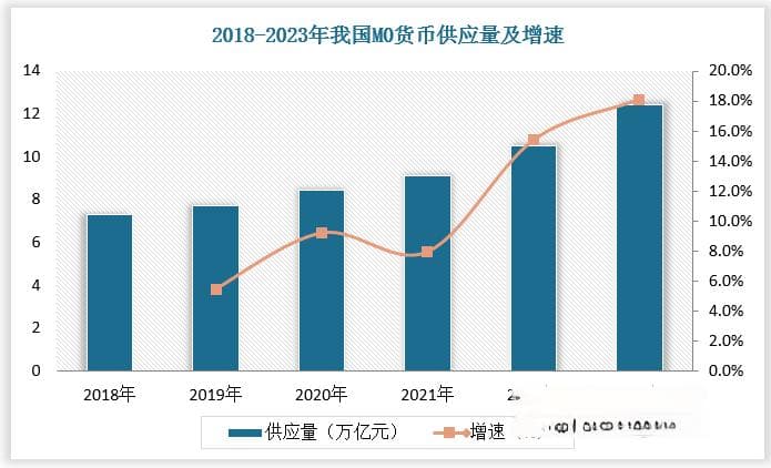 我国数字人民币处于稳步扩大试点阶段 交易金额持续增长 产业链逐渐成熟