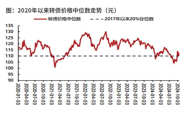 可转债违约风险如何识别？四大财务指标助你避雷