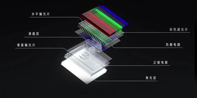 LCD屏与OLED屏深度对比：工作原理、功耗、对比度等全方位解析