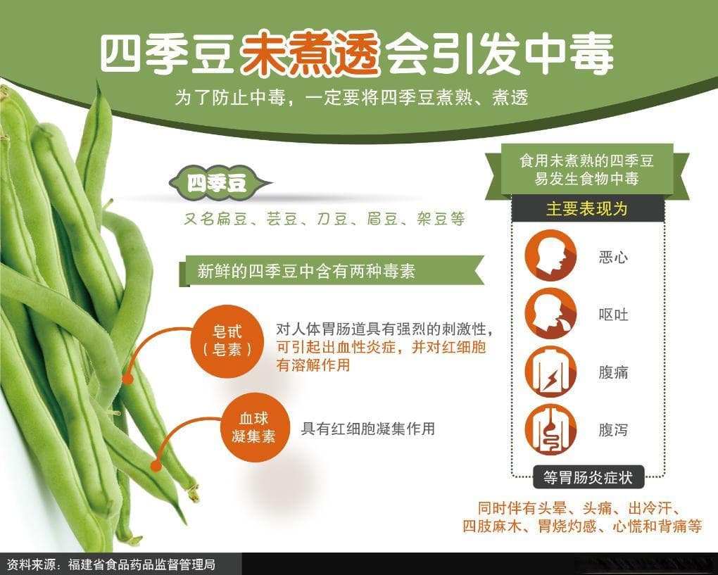 生活观察丨四季豆有食品安全风险？专家建议这样吃更安全