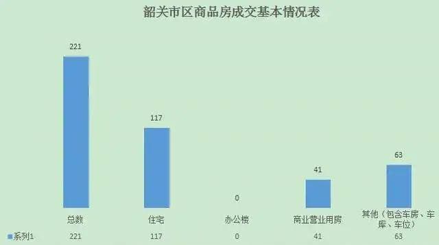 韶关房价走势最新消息，市场分析与展望