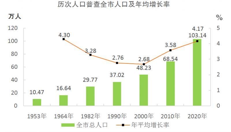 三亚人口总数,三亚最新常住人口和外来人数数量统计