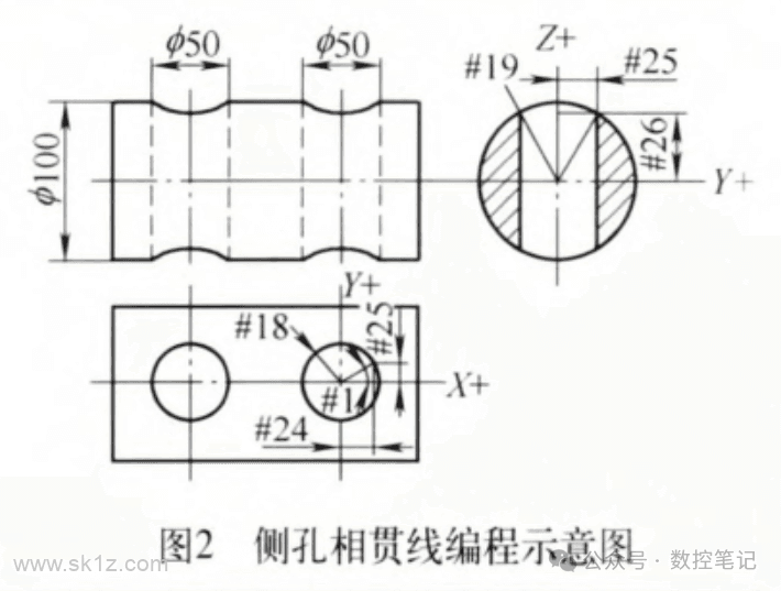 圆柱体侧孔相贯线倒角宏程序