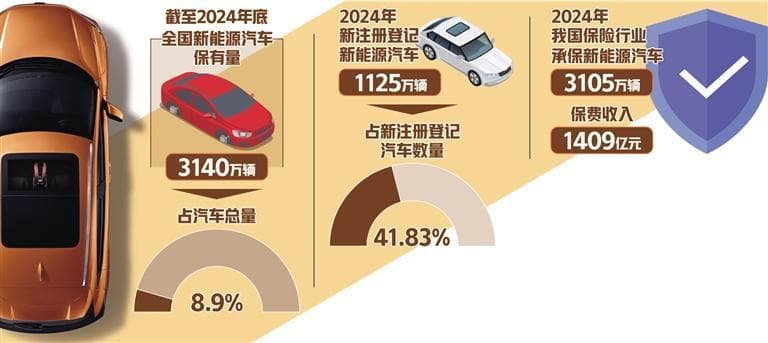 新能源车险改革提速：多方联动破解“保费贵、投保难”难题