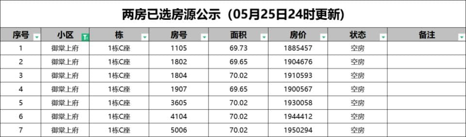 破防！深圳人才房，无人问津了？