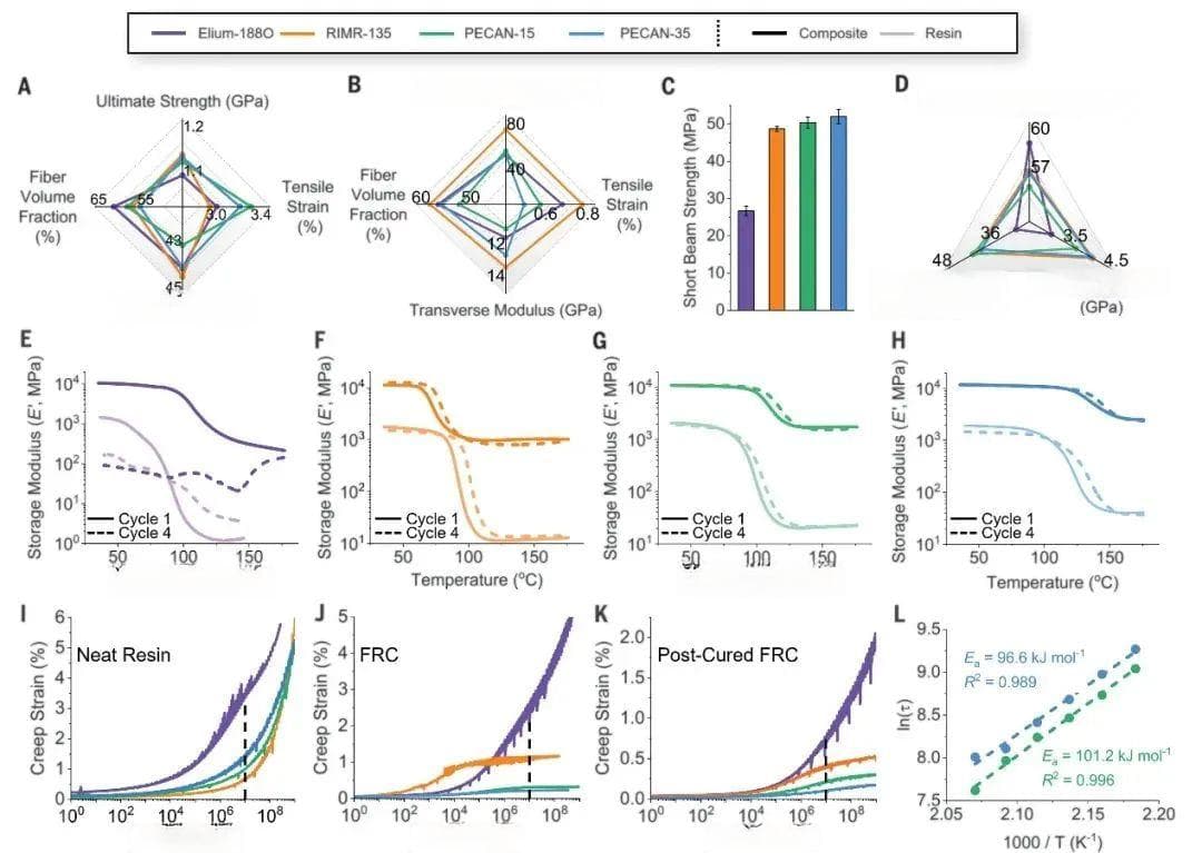 Science：用于可回收的风力发电机“大叶片”的复合材料