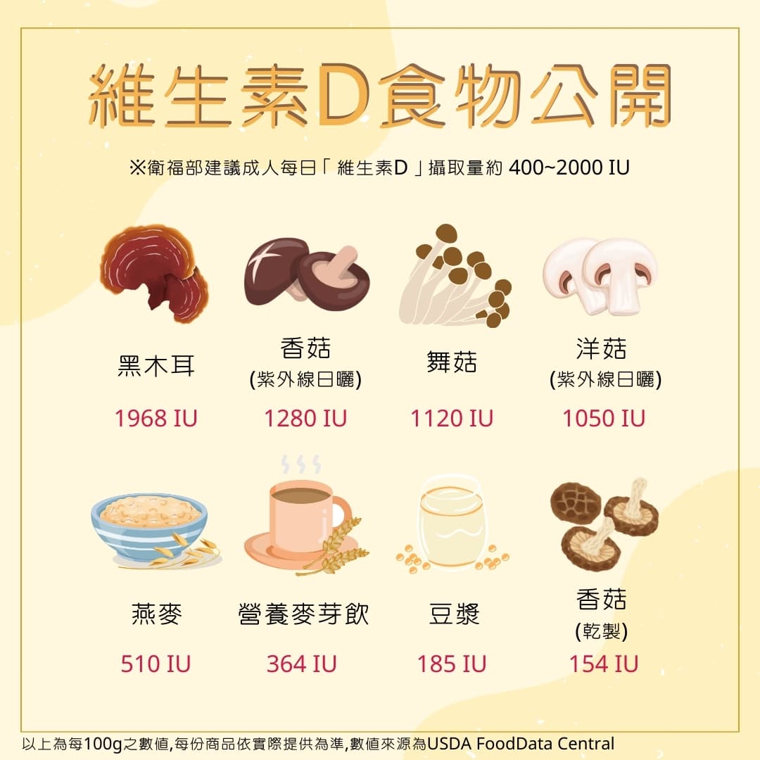 你「晒菇」了吗？维生素D植物性食物公开！