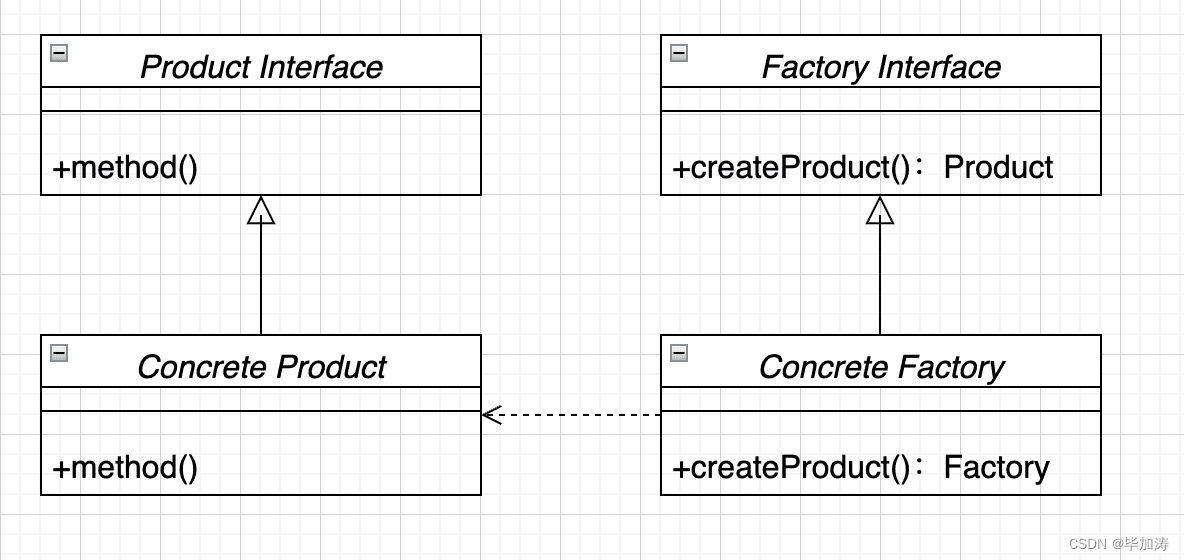 设计模式 - Factory Method 工厂方法