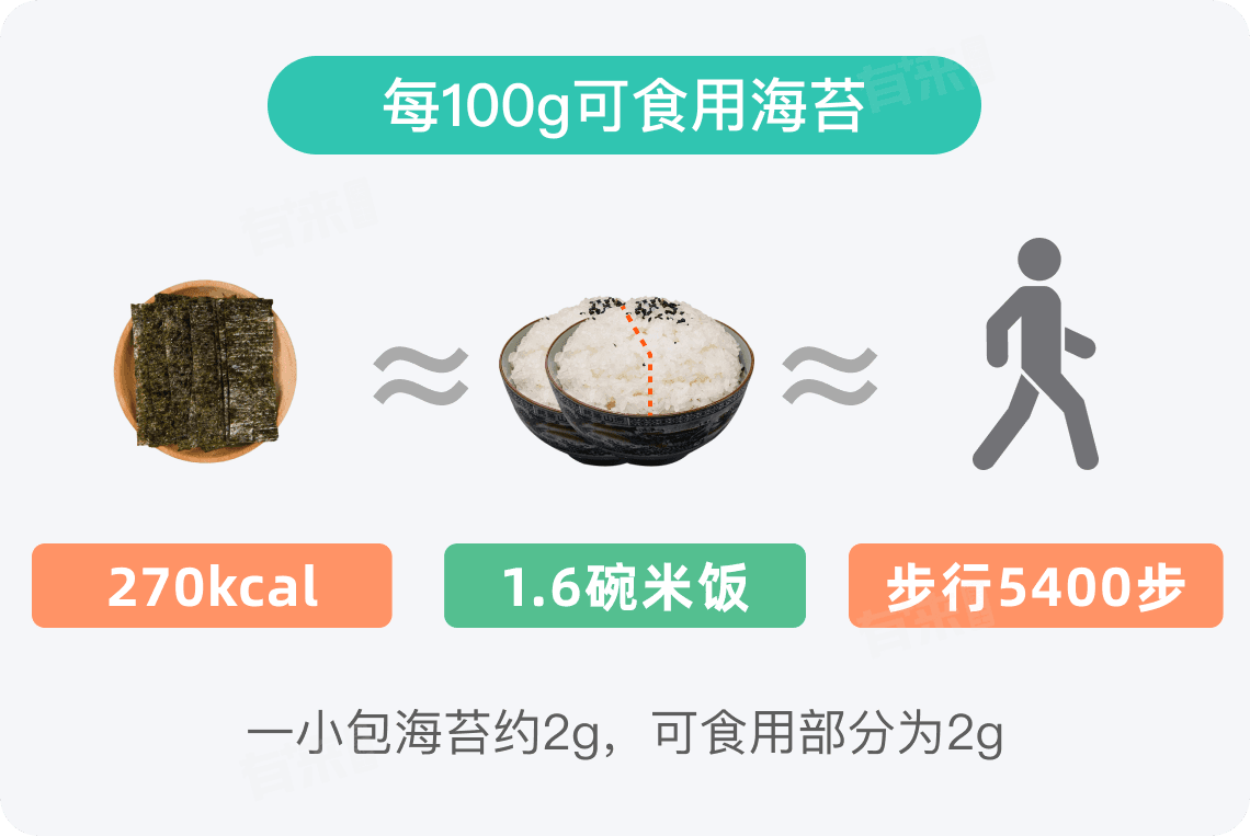 海苔热量高吗，减肥可以吃吗