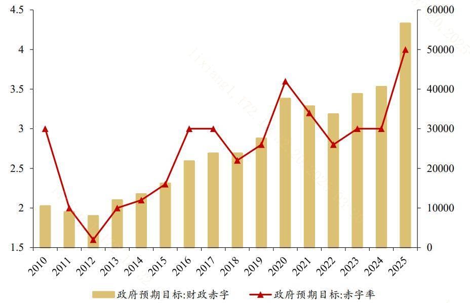 A股总市值突破百万亿元！春季攻势仍未结束？