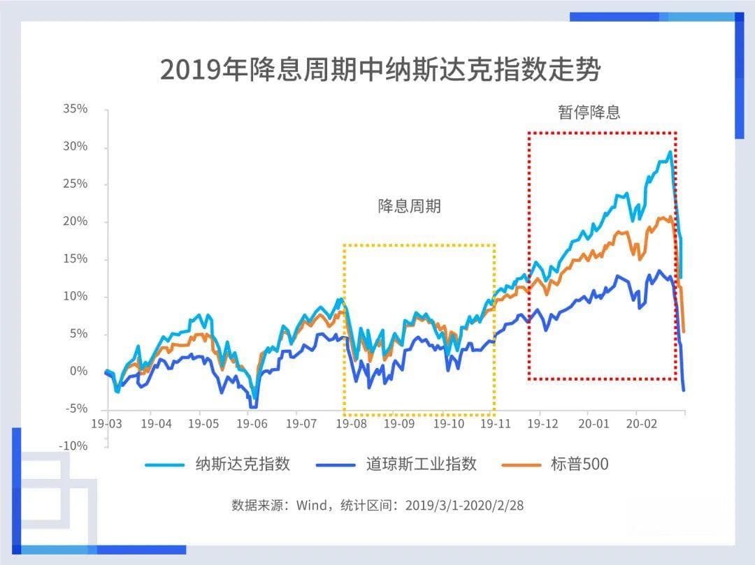 美联储暂停降息，对全球金融市场影响几何？