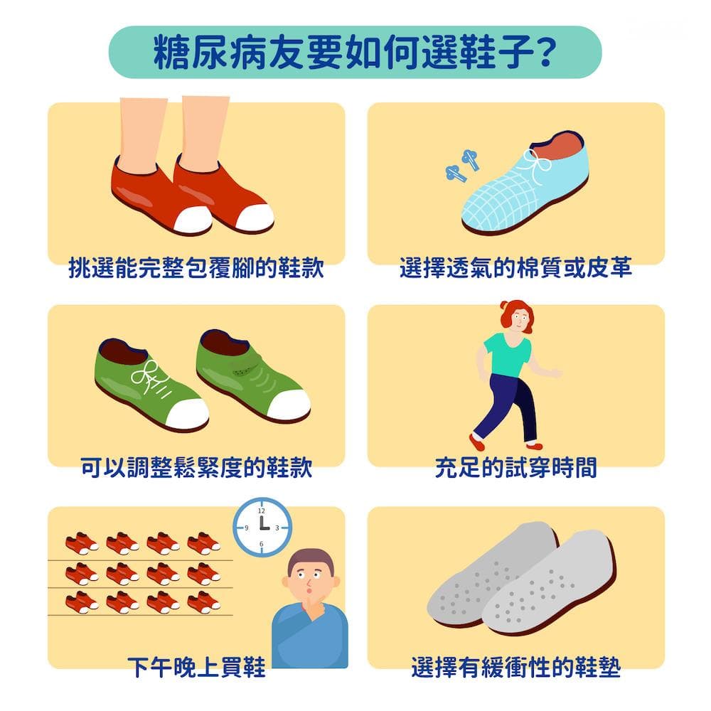 糖尿病足病變照護原則-如何挑選糖尿病足鞋子？