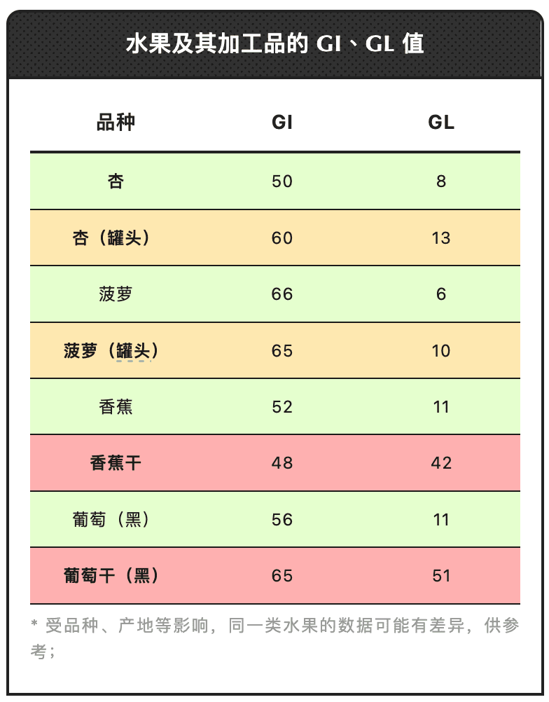 控糖也能放心吃的水果榜单！告诉你水果升糖的真相