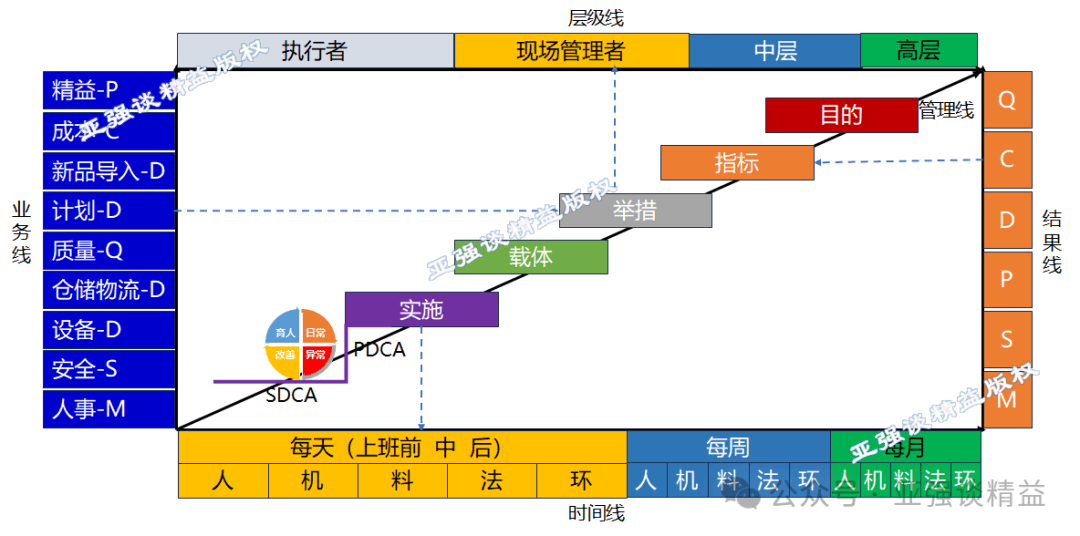 班组长现场管理：5线合1模型助力提升管理效能