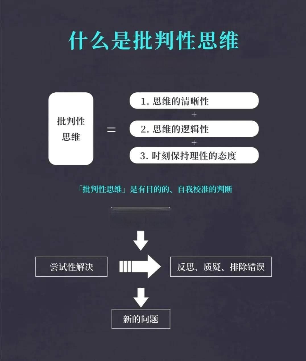 批判性思维：提升决策智慧与竞争力