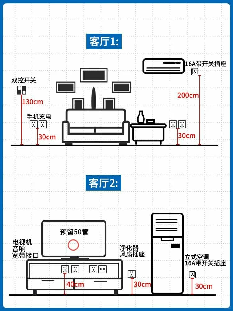 插座高度位置参考，网友装修实践经验