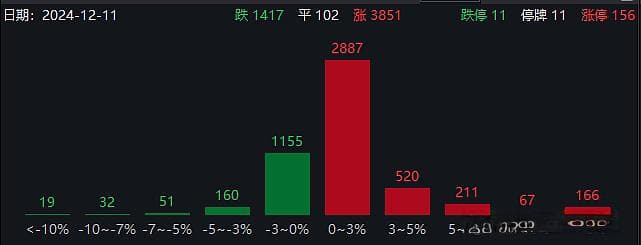 高开低走还是低开高走？A股市场走势概率揭秘