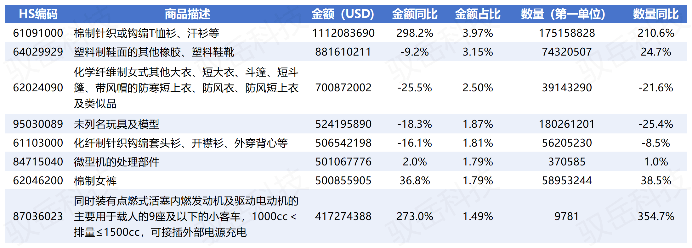 哈萨克斯坦客户都在采购哪些中国产品？哈萨克斯坦市场深度解析