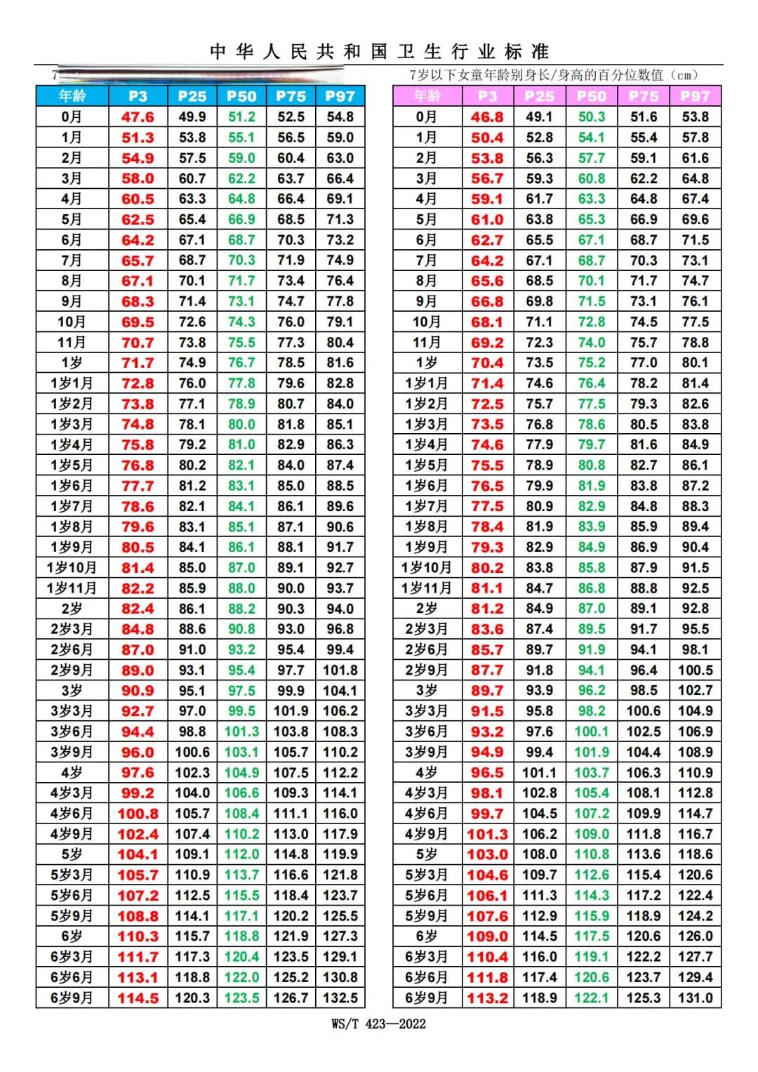 孩子迅速窜高的 4 个主要阶段，对照看看把握住了没？