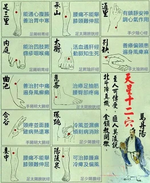 学习疗效神奇的马丹阳天星十二穴知识