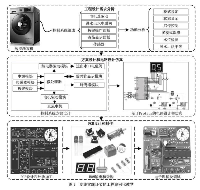 机械电子工程专业实践课程案例化专创融合教学设计与实践