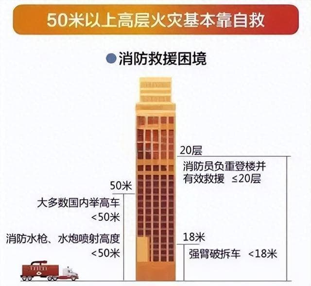 消防安全小知识：逃生缓降器的正确使用方法