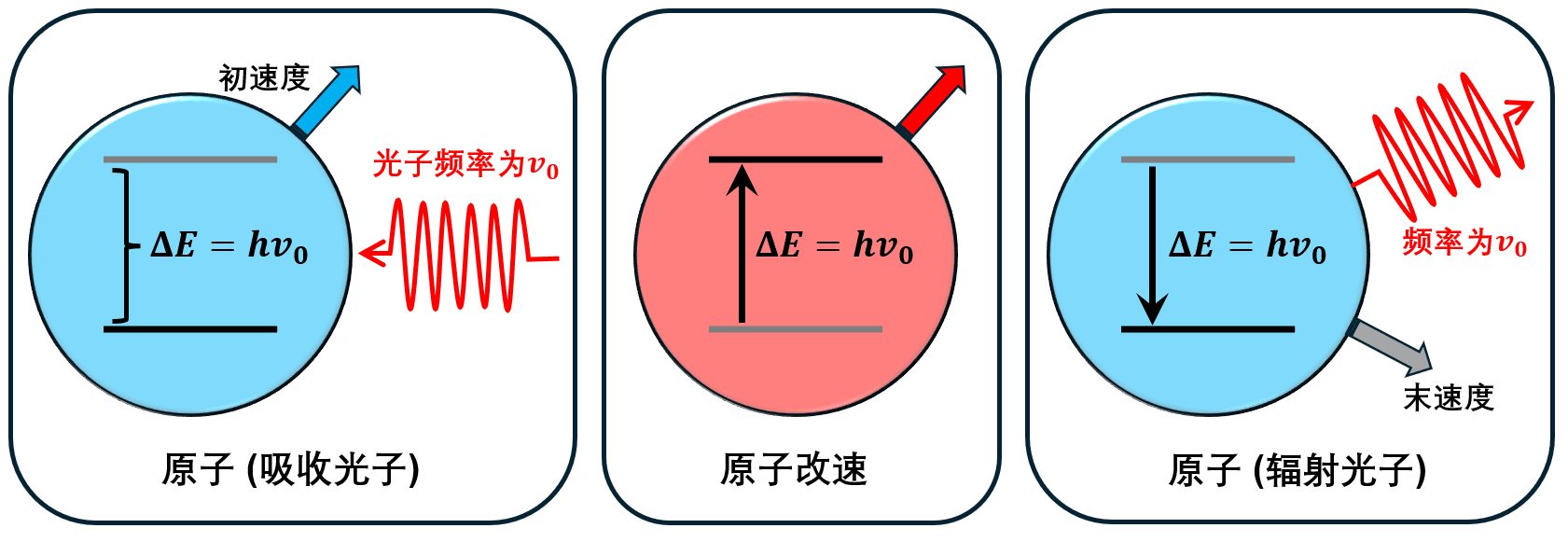 世界量子日｜你没看错！激光真的可以冷却粒子！
