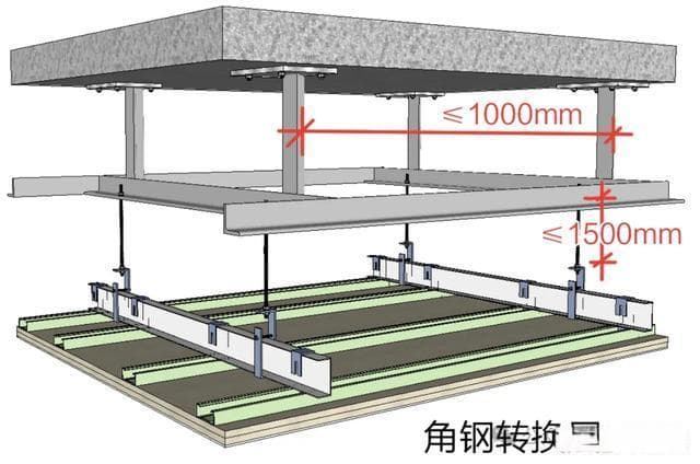吊顶的反支撑、转换层详解
